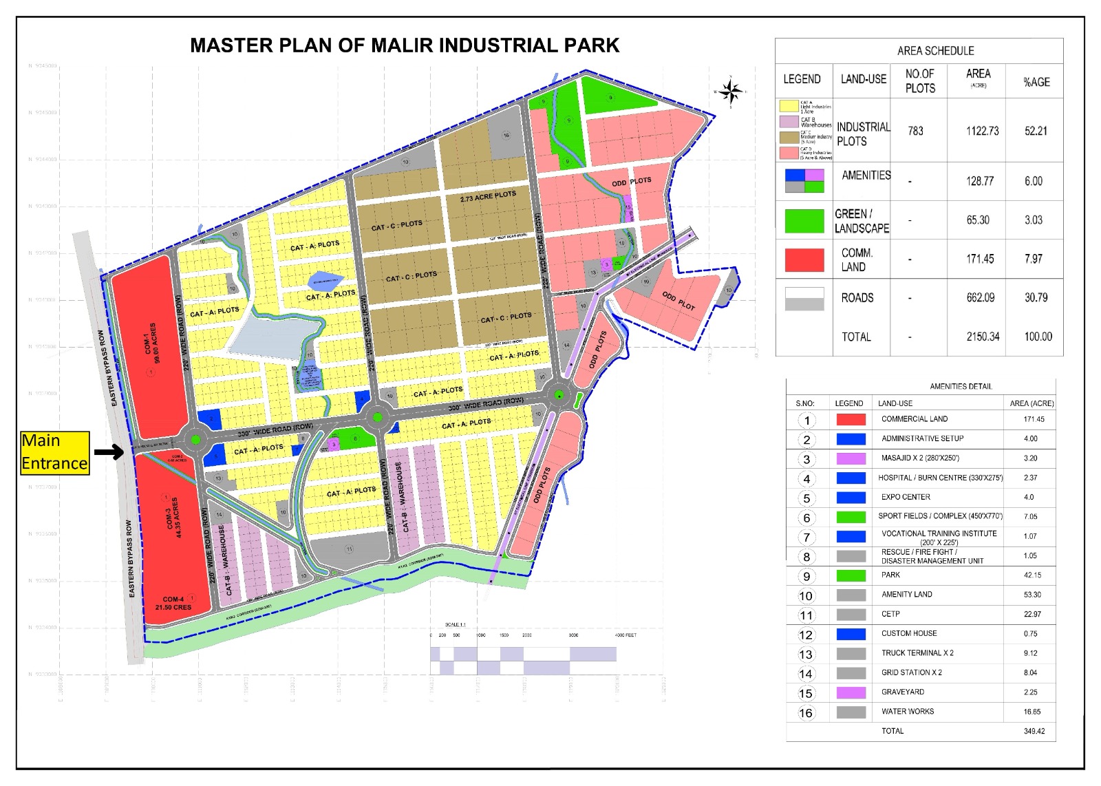 Master Plan Overview